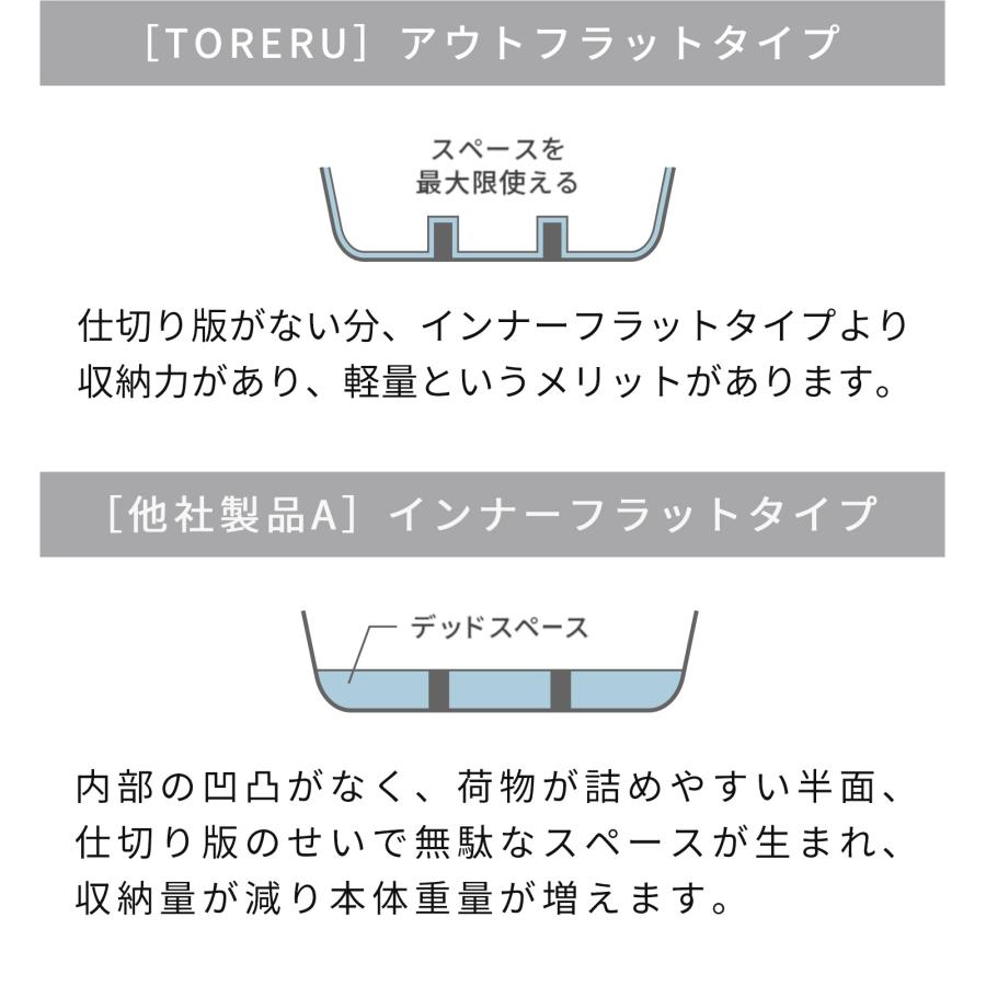 公式 スーツケース Sサイズ 機内持ち込み フロントオープン キャスター交換 容量拡張 軽量 キャリーバッグ 静音 頑丈 1~3泊 TIERRAL TORERU ティエラル トレル | TIERRAL | 07
