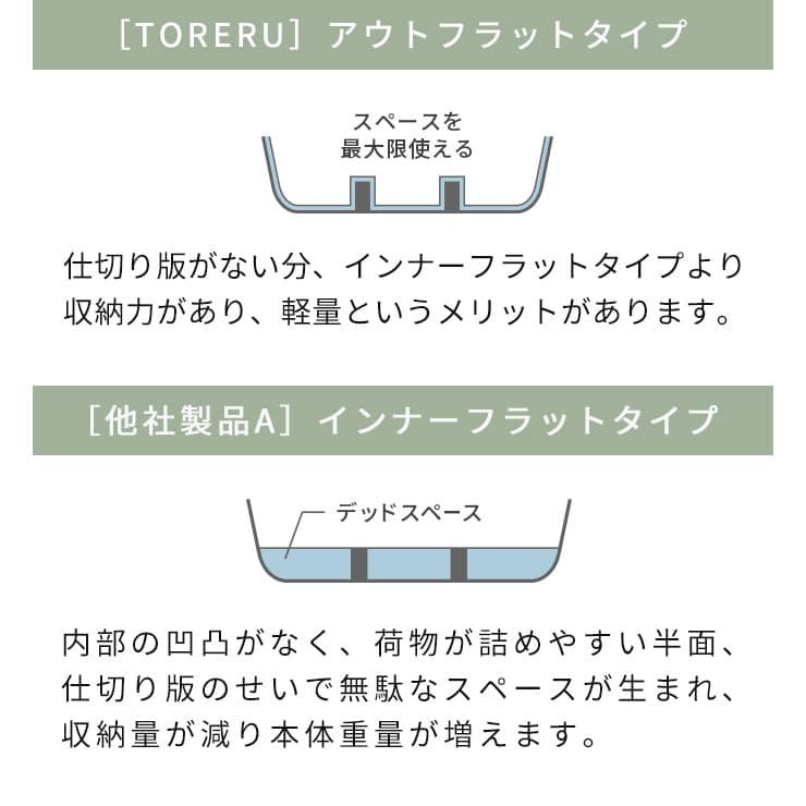 40%OFF 公式 スーツケース Sサイズ 機内持ち込み フロントオープン キャスター交換 容量拡張 軽量 キャリーバッグ 静音 頑丈 1~3泊 TIERRAL ティエラル トレル | TIERRAL | 07