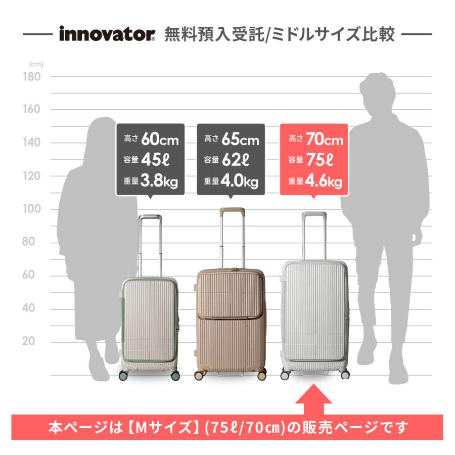 innovator（イノベーター） 正規品 スーツケース Mサイズ フロント