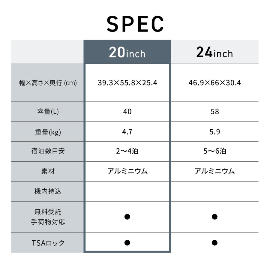 リカルド RICARDO スーツケース Mサイズ キャリーバッグ キャリーケース ハード エルロン 20インチ 軽量 アルミ フレーム 40L 旅行 おすすめ おしゃれ ブランド｜multiverse-irl｜20