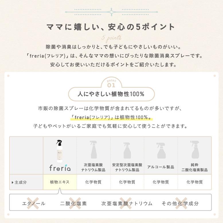 除菌消臭スプレー freria フレリア 弱酸性 ウイルス除去 赤ちゃん 750ml 子供 抗菌 マスク セット 300ml 植物性 除菌消臭スプレー freria フレリア 弱酸性 ウイルス除去 赤ちゃん 750ml 子供 抗菌 マスク セット 300ml 植物性