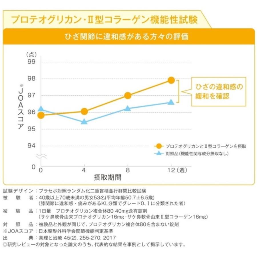 潤歩美 Premium 30日分 30本 (1本/日) ×3箱 機能性表示食品 ゼリー グレープ味の画像