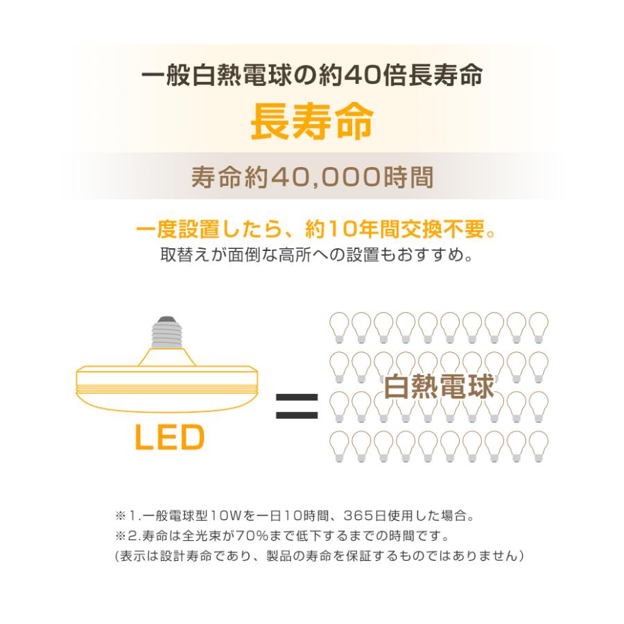 led シーリングライト 北欧 小型 天井照明 60W相当 節電 ライト 昼白色