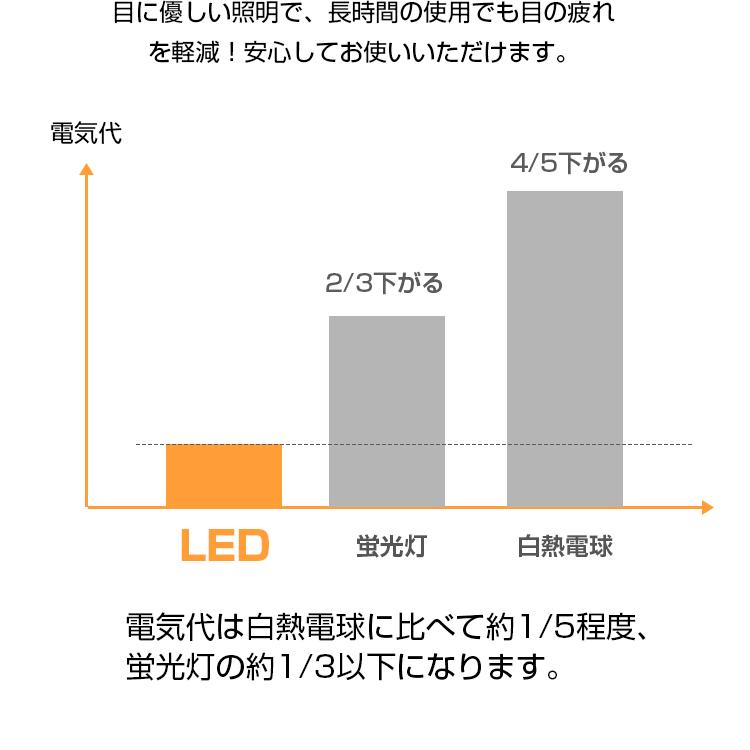 ダウンライト LED シーリングライト 埋込穴100φ 高気密 SB形 500lm