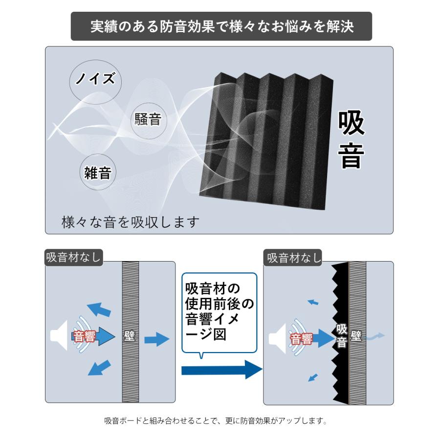 防音材 吸音材 防音シート 吸音対策 スポンジ 緩衝材 クッション 防音材 吸音材 防音シート 吸音対策 スポンジ 緩衝材 クッション
