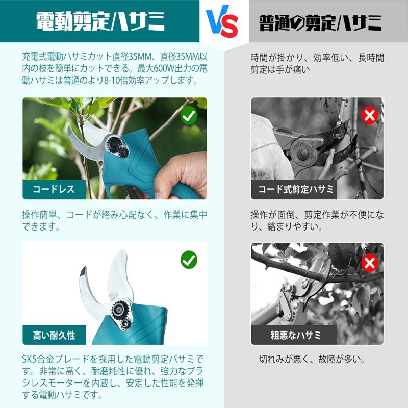 剪定ばさみ 充電式 ハサミ コードレス 切断径35mm 3.0mahバッテリー