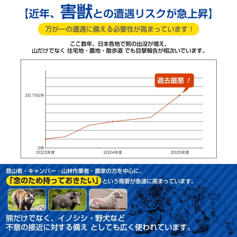 ご確認お願いします 動物忌避スプレー クマよけスプレー 260ml 野生動物対策 熊対策 狩猟