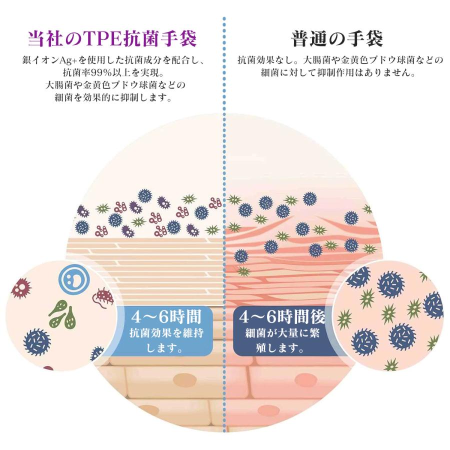 TPE ストレッチ手袋 抗菌 プラスチック手袋 食品衛生法適合 パウダー