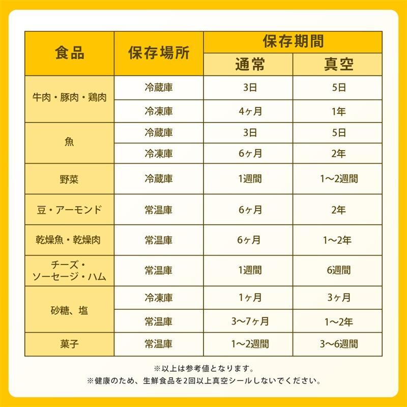 真空パック器 フードシーラー 専用袋不要 真空袋10個付き 乾湿対応 キャニスター機能  家庭用 コンパクト 保存 冷蔵 キッチン 操作簡単 密封 飲食店 敬老の日｜murakami-store｜16