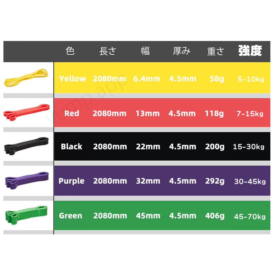 トレーニングチューブ 強度別 5本セット ハード ゴムバンド チンニング