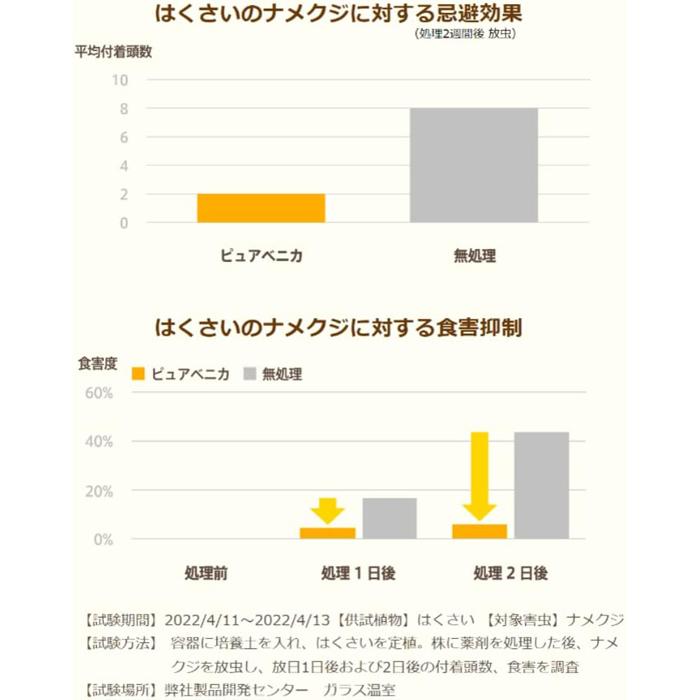 住友化学園芸 特定防除資材 ピュアベニカ 1000ml 食品成分 お酢 虫 病気｜muranokajiya｜07