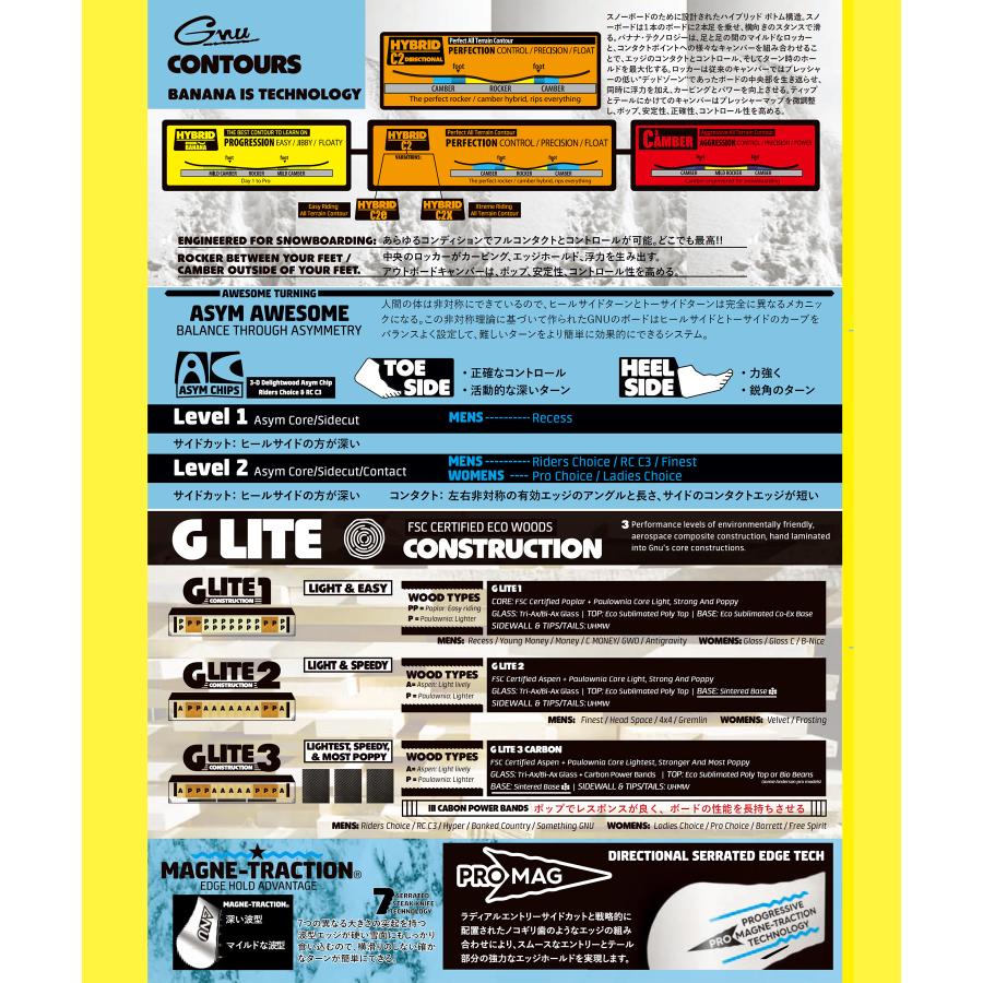 GNU グヌー スノーボード 板 メンズ C MONEY 24-25モデル LL A26