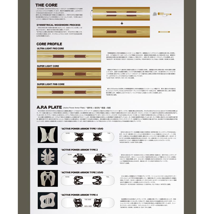 November ボードセット NOVEMBER(スポーツ) NOVEMBER ノベンバー スノーボード 板 ユニ