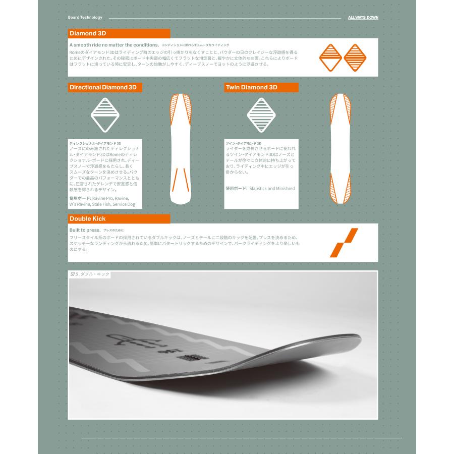 ROME SDS AGENT ローム スノーボード Rome Agent Snowboard 2023/2024 – Rome US