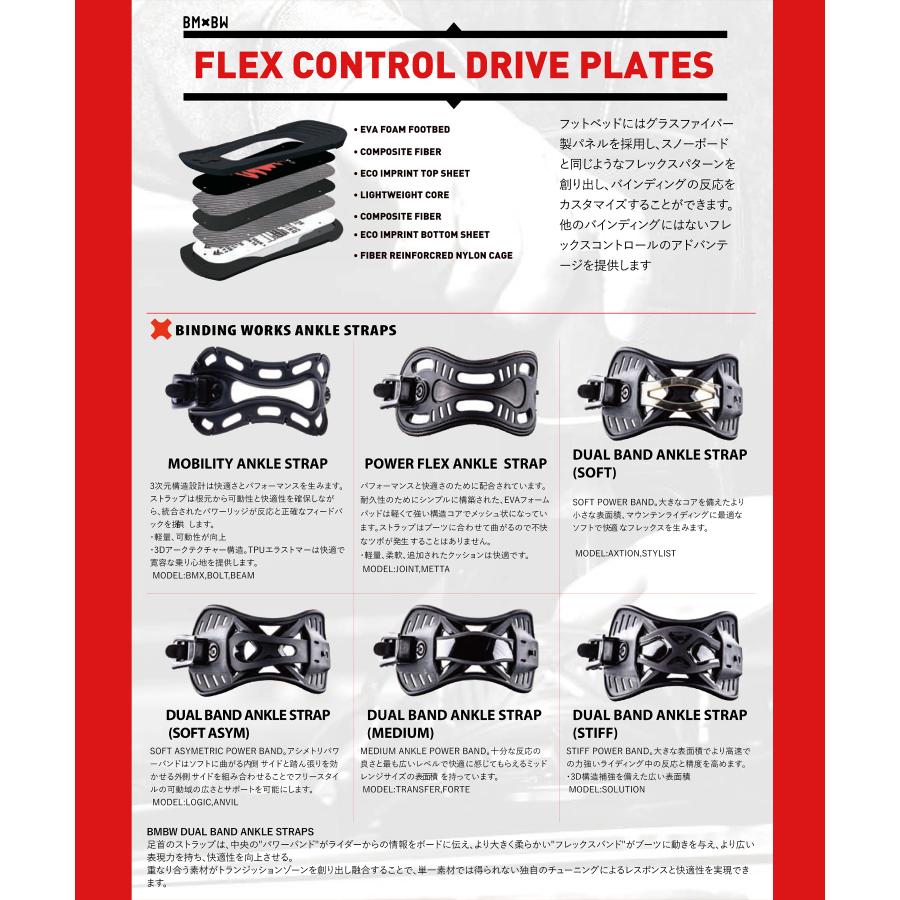 BENT METAL ベントメタル スノーボード バインディング ビンディング