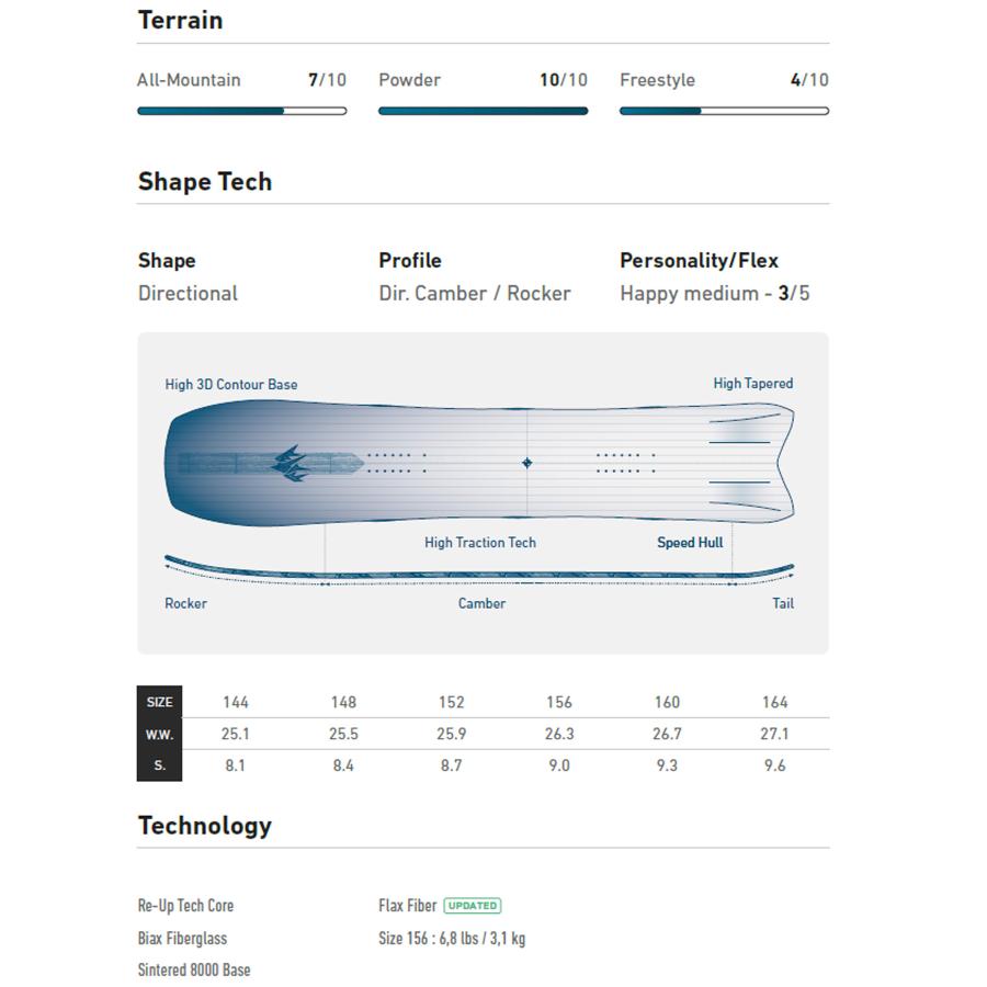 JONES SNOWBOARDS（ジョーンズ スノーボード） JONES ジョーンズ