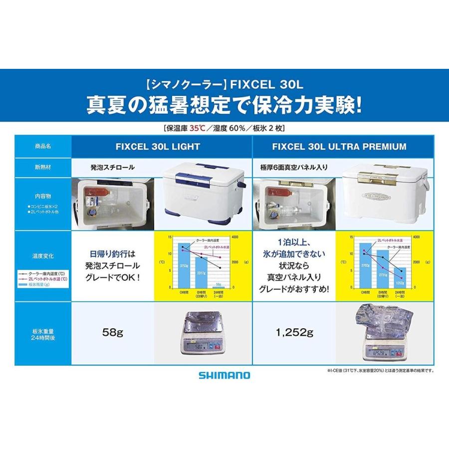 300 30l シマノ Shimano クーラーボックス クーラーボックス 保冷剤 Zf 530r Zf 530r ならショッピング ランキングや口コミも豊富なネット通販 更にお得なpaypay残高も スマホアプリも充実で毎日どこからでも気になる商品をその場でお求め