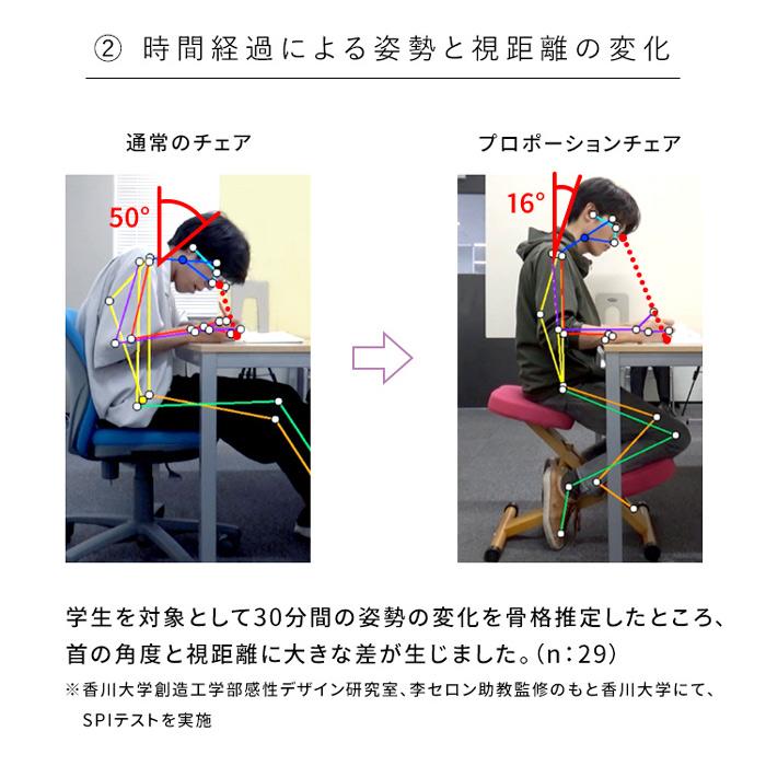 宮武製作所 プロポーションチェアキッズ CH-889CK ナチュラル脚 : 村田