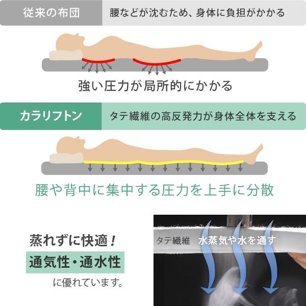 敷き布団 敷布団 シングル 吸湿する1枚で寝られるオールインワン敷布団 karari カラリフトン シングル S 除湿_13