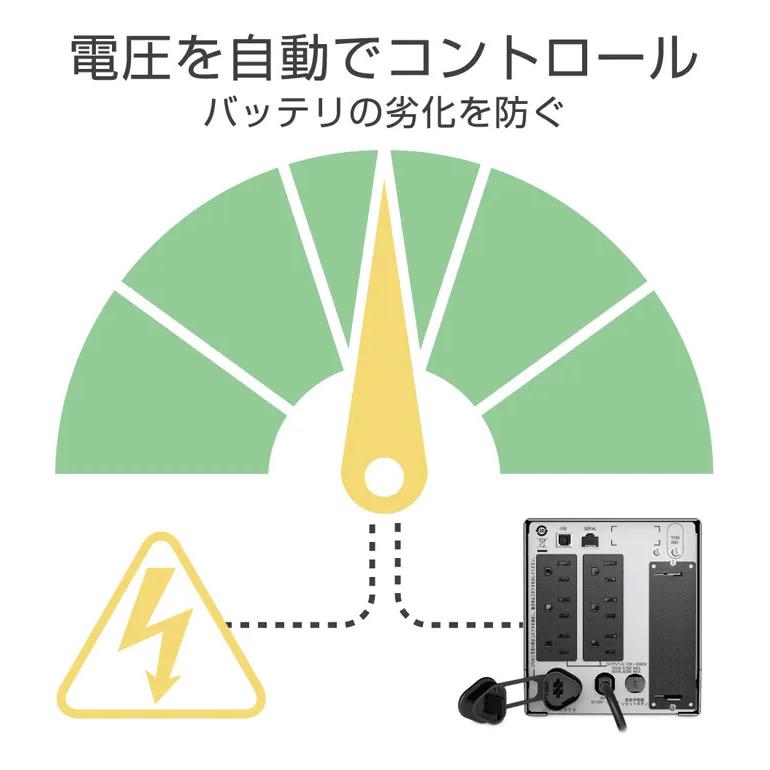 シュナイダーエレクトリック（APC） APC 無停電電源装置 UPS SMT750J ラインインタラクティブ給電 正弦波 750VA/500W 2年保証の画像