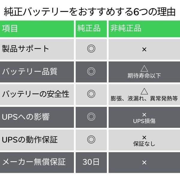 シュナイダーエレクトリック（APC） UPS交換用バッテリキット SRT1500XLJ用 APCRBC141Jの画像