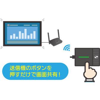 Panasonic パナソニック ワイヤレスプレゼンテーションシステム Panasonic パナソニック ワイヤレスプレゼンテーションシステム