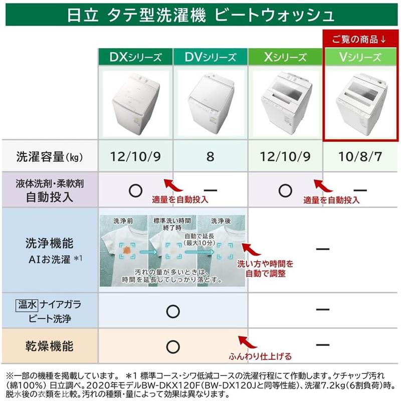 HITACHI 日立 【Aエリア限定配送】BW-V100J-W(ホワイト)　全自動洗濯機ビートウォッシュ【洗濯・脱水容量10kg】の画像