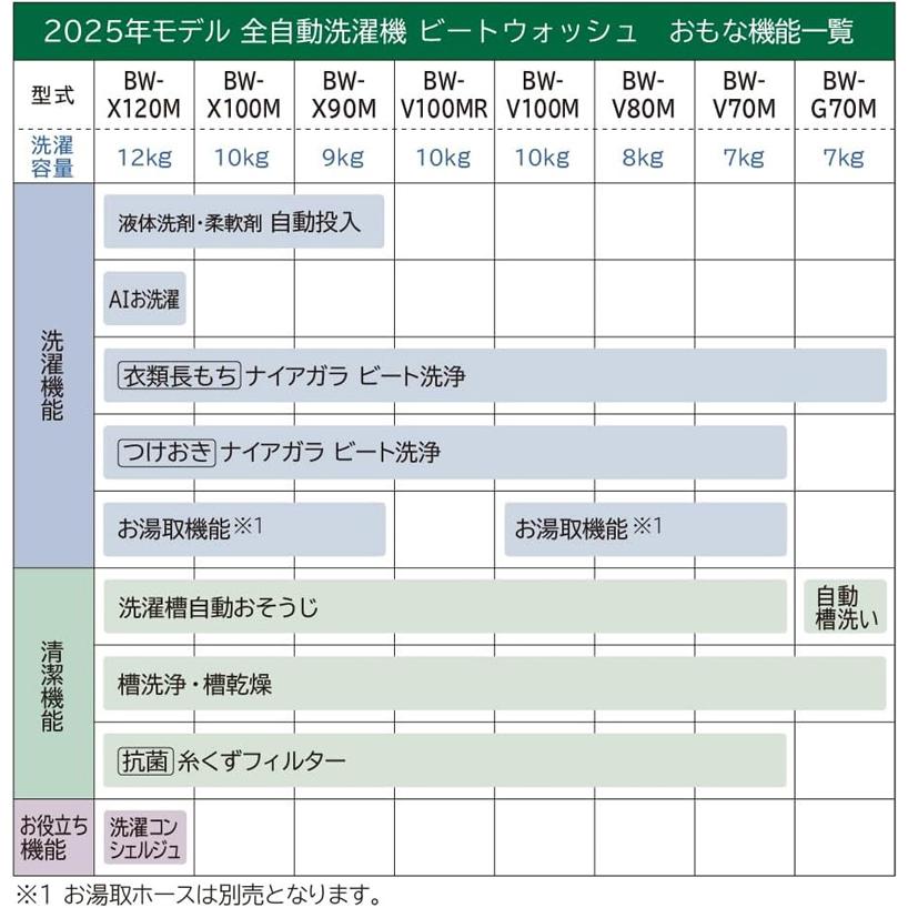HITACHI 日立 【Ａエリア限定配送】BW-V100MR(W)全自動洗濯機ビートウォッシュ(洗濯10kg)の画像