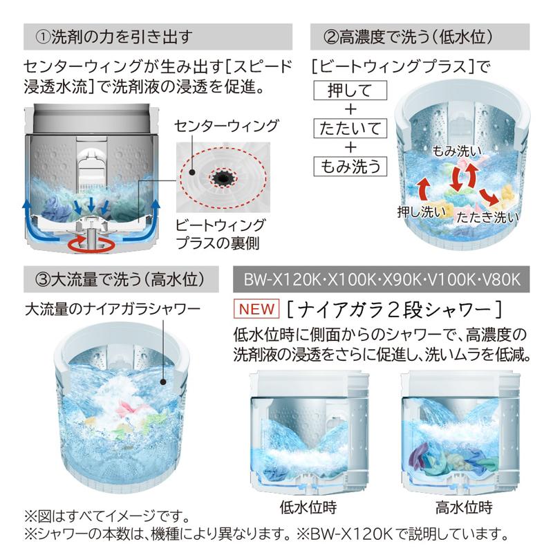 HITACHI 日立 【Ａエリア限定配送】BW-V100MR(W)全自動洗濯機ビートウォッシュ(洗濯10kg)の画像