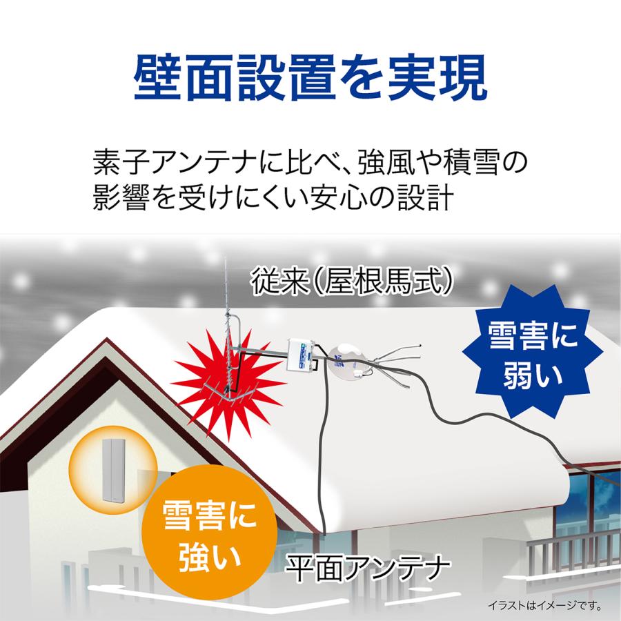 サン電子 SDA-26-2A-G(グリーンベージュ) 地デジ用ブースタ内蔵UHF平面アンテナ 水平専用