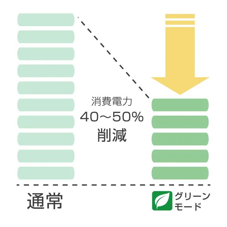 シュナイダーエレクトリック（APC） UPS（無停電電源装置） APC Smart-UPS 500 LCD 100V 5年保証付き SMT500J5Wの画像