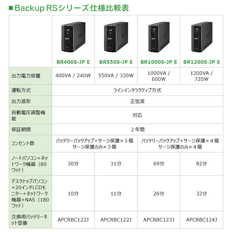 シュナイダーエレクトリック（APC） APC 無停電電源装置 UPS BR400S-JP