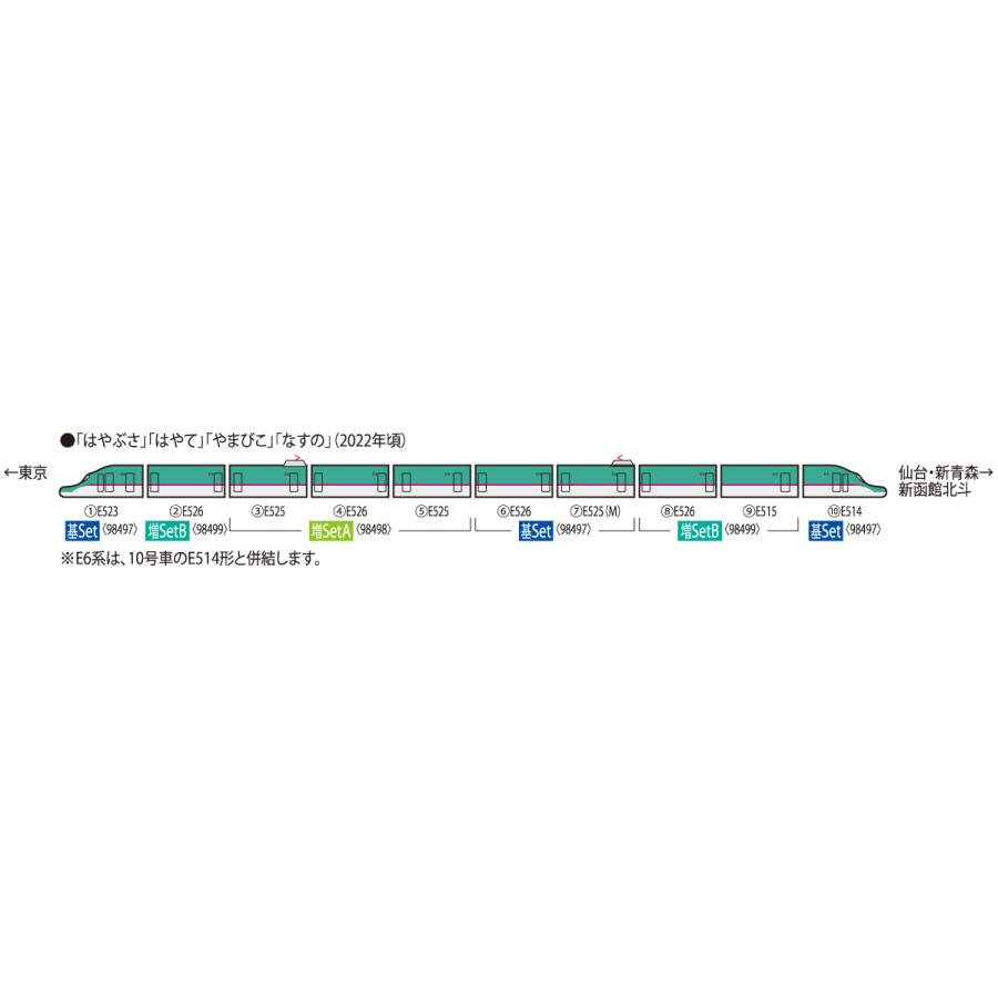 TOMIX トミックス JR E5系東北・北海道新幹線(はやぶさ)増結セットB