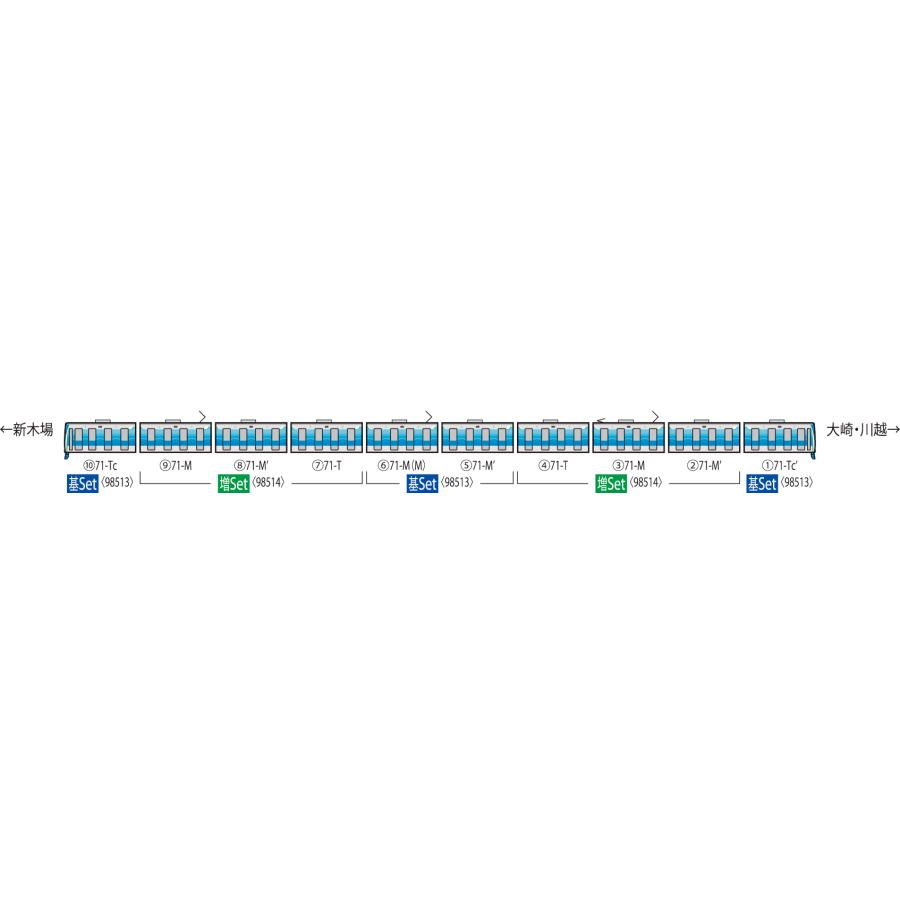 TOMIX トミックス 東京臨海高速鉄道 71-000形（りんかい線）基本セット