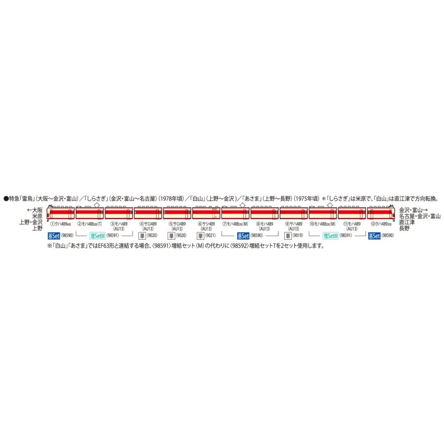 TOMIX トミックス 国鉄 489系特急電車（クハ489-200・600）基本セット 98590｜murauchi3｜02