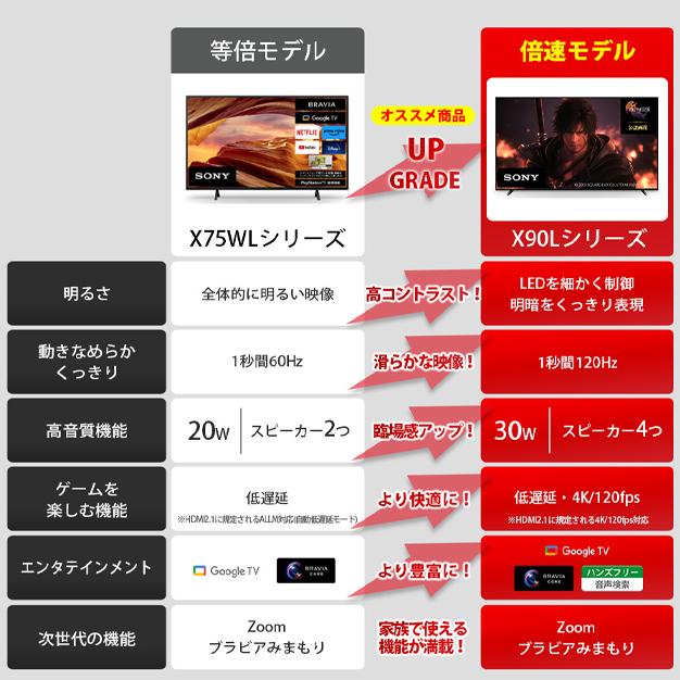 SONY ソニー XRJ-55X90L 55V型4K液晶テレビ BRAVIA ブラビア｜murauchi3｜03