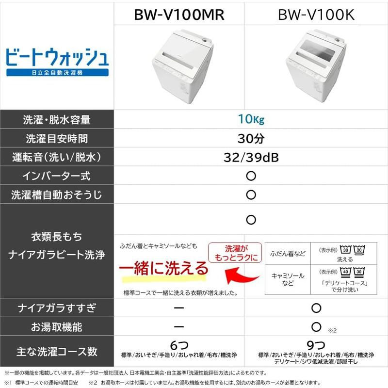 HITACHI 日立 洗濯機 10kg 縦型 全自動 ビートウォッシュ BW-V100MR W「Aエリア限定配送」の画像