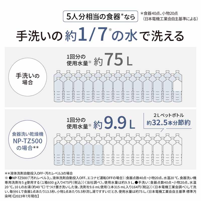 Panasonic（パナソニック） 【5年間延長保証込】Panasonic 食器洗い