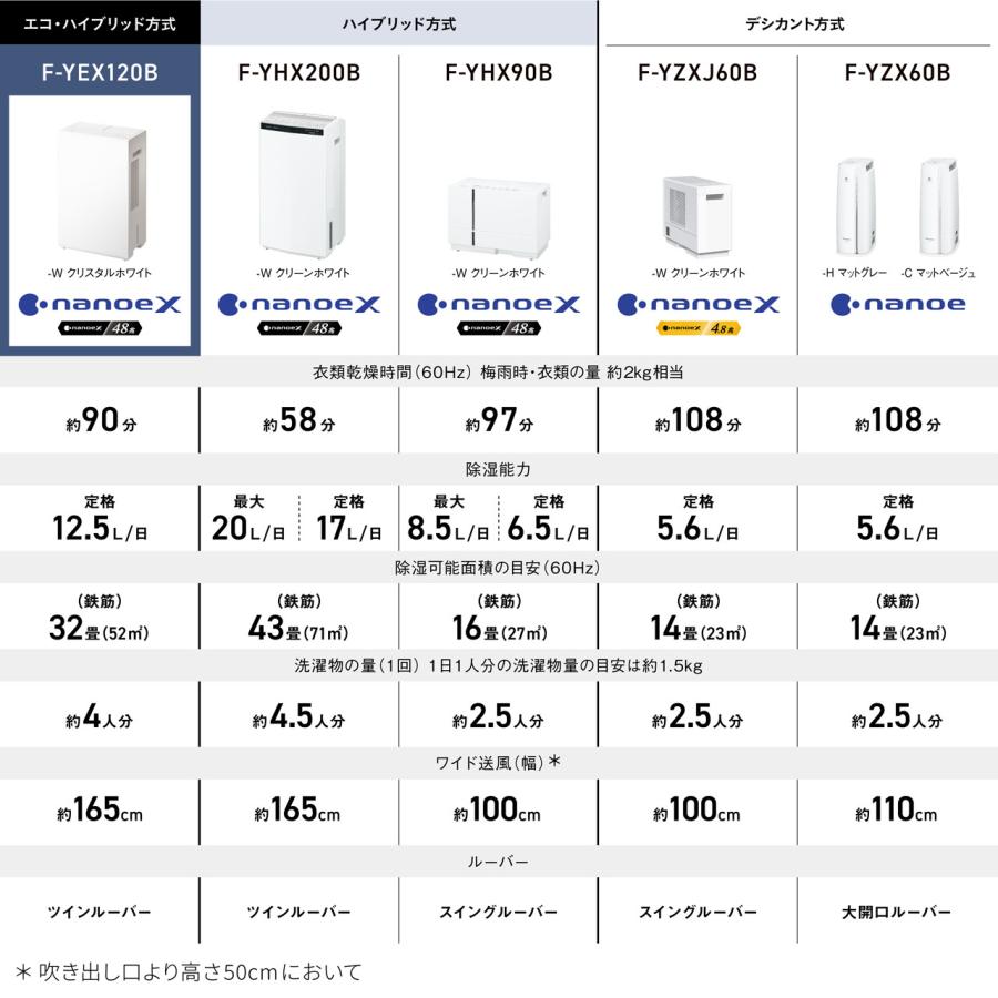 Panasonic（パナソニック） 【5年間延長保証込】Panasonic 衣類乾燥 