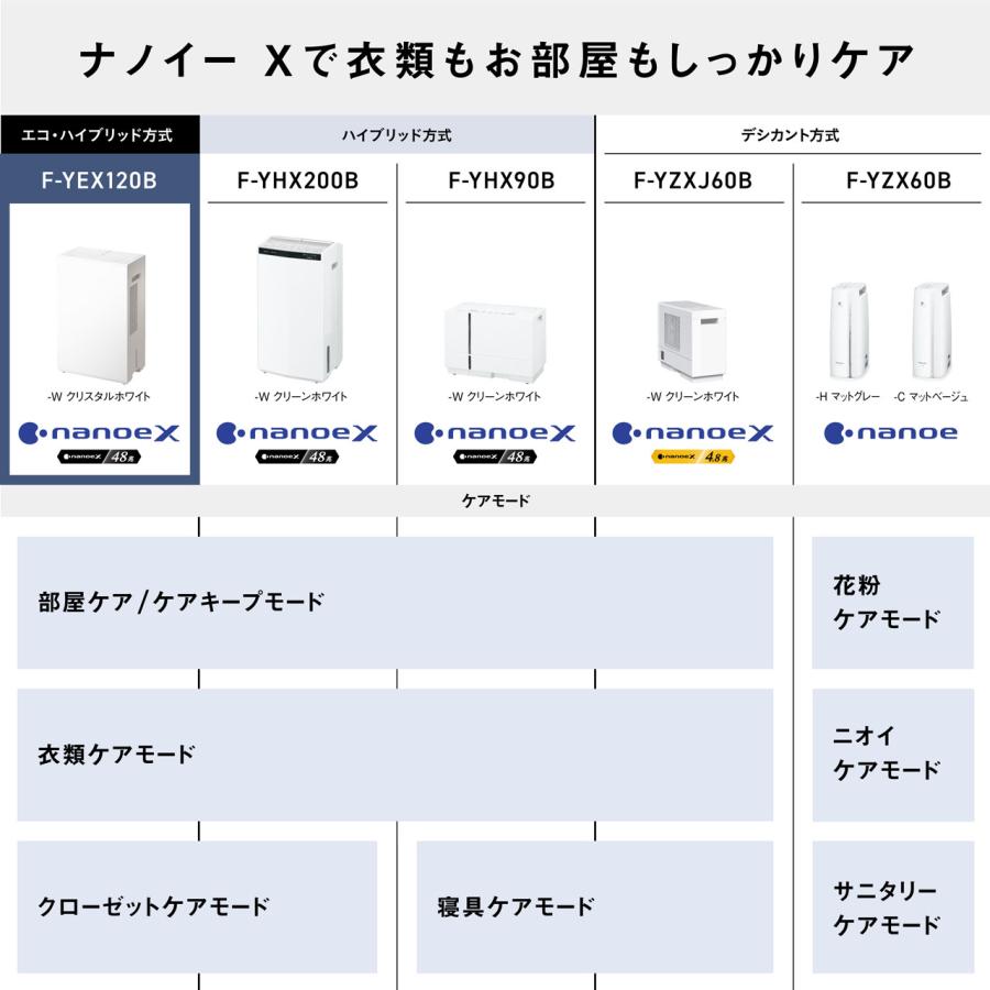 Panasonic（パナソニック） 【5年間延長保証込】Panasonic F-YEX120B-W 