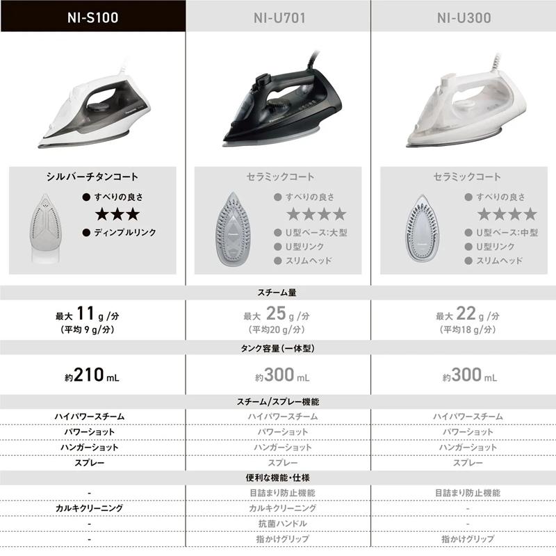 Panasonic（パナソニック） 【納期5月末】NI-S100(H)コード付き 