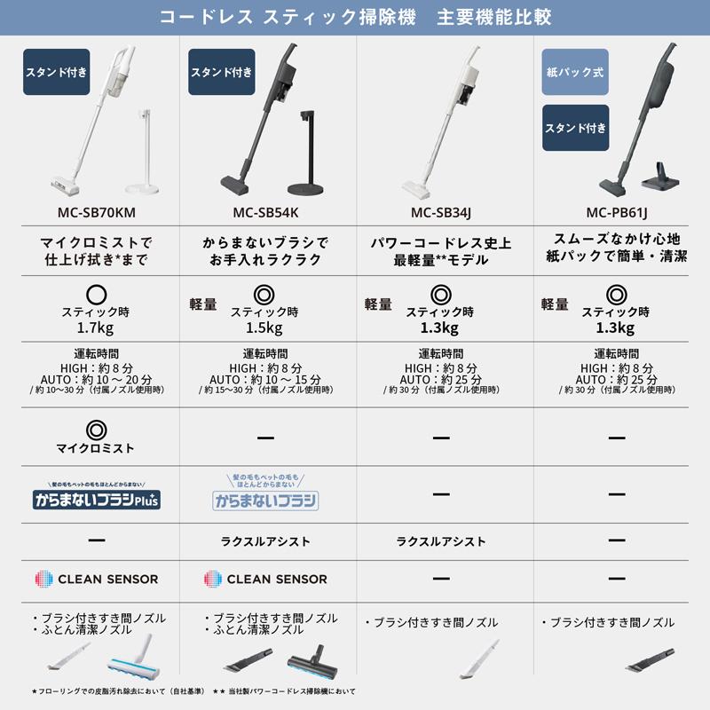 Panasonic（パナソニック） ○掃除機 紙パック式コードレススティック