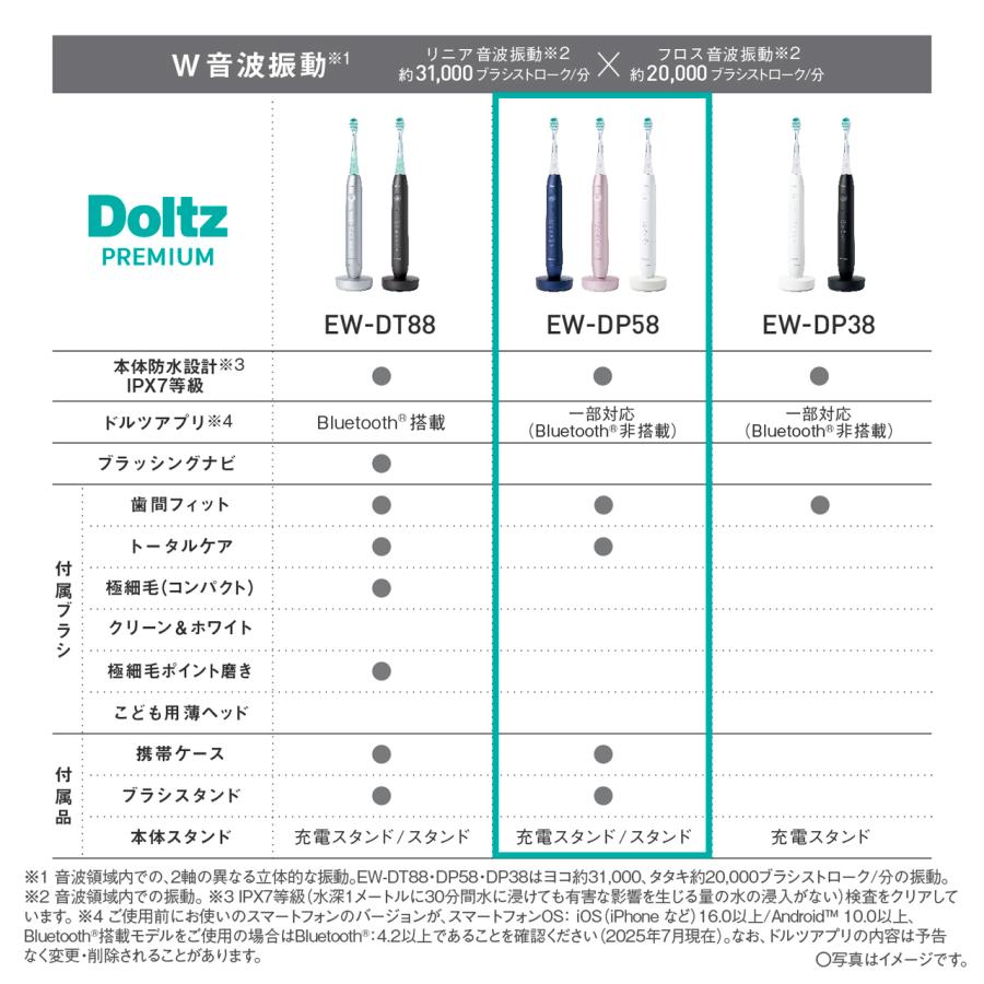 Panasonic（パナソニック） 【正規店】Panasonic EW-DP58-W(パール