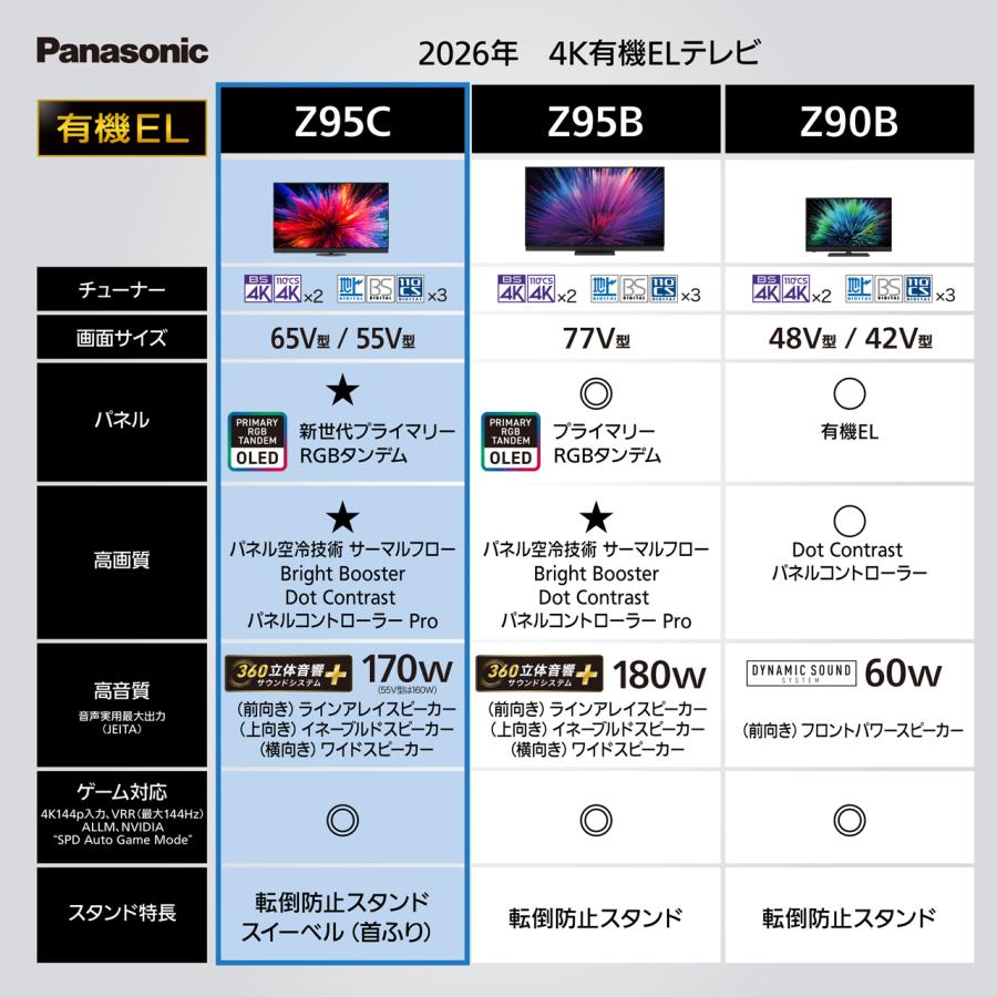 Panasonic（パナソニック） TV-65Z95C 65V型 4K有機ELテレビ VIERA