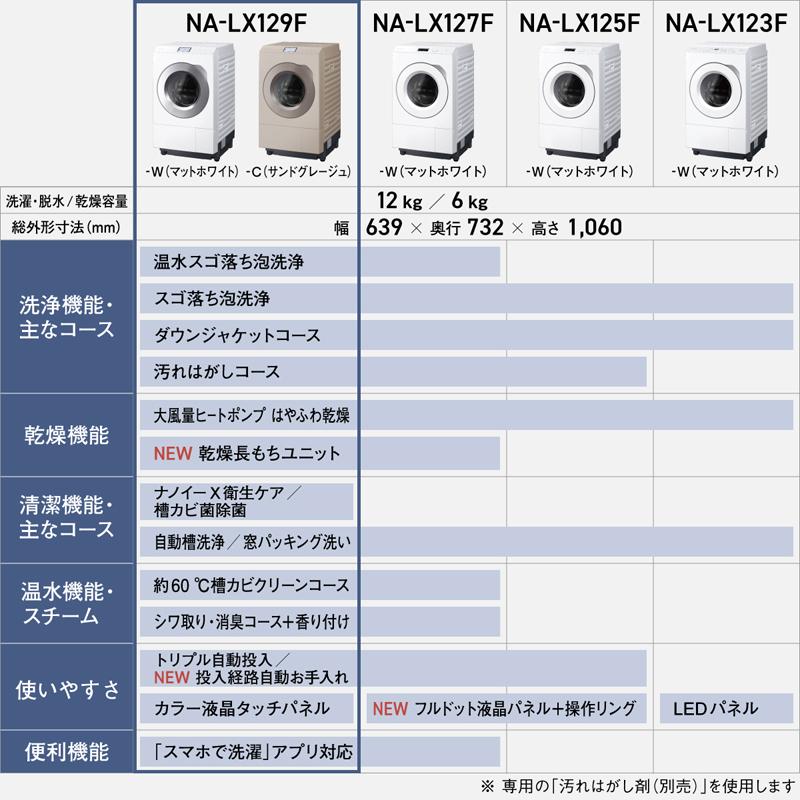 Panasonic（パナソニック） 【5年間延長保証込】Panasonic ドラム式