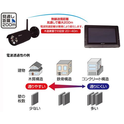 【未使用品】オルタプラス　AT-8801 HD 無線カメラ＆モニターセット 防犯 キャロットシステムズ オルタプラス ハイビジョン無線カメラ モニター
