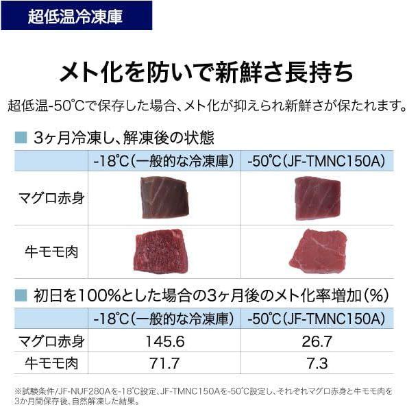 Haier ハイアール 冷凍庫 上開き1ドア150L 直冷式(カギ付)JF-TMNC150A H グレー「Bエリア限定配送」の画像