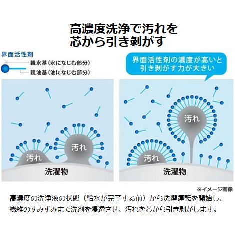 Haier ハイアール 【納期5月初旬以降】洗濯機 3.3kg 縦型 全自動 JW