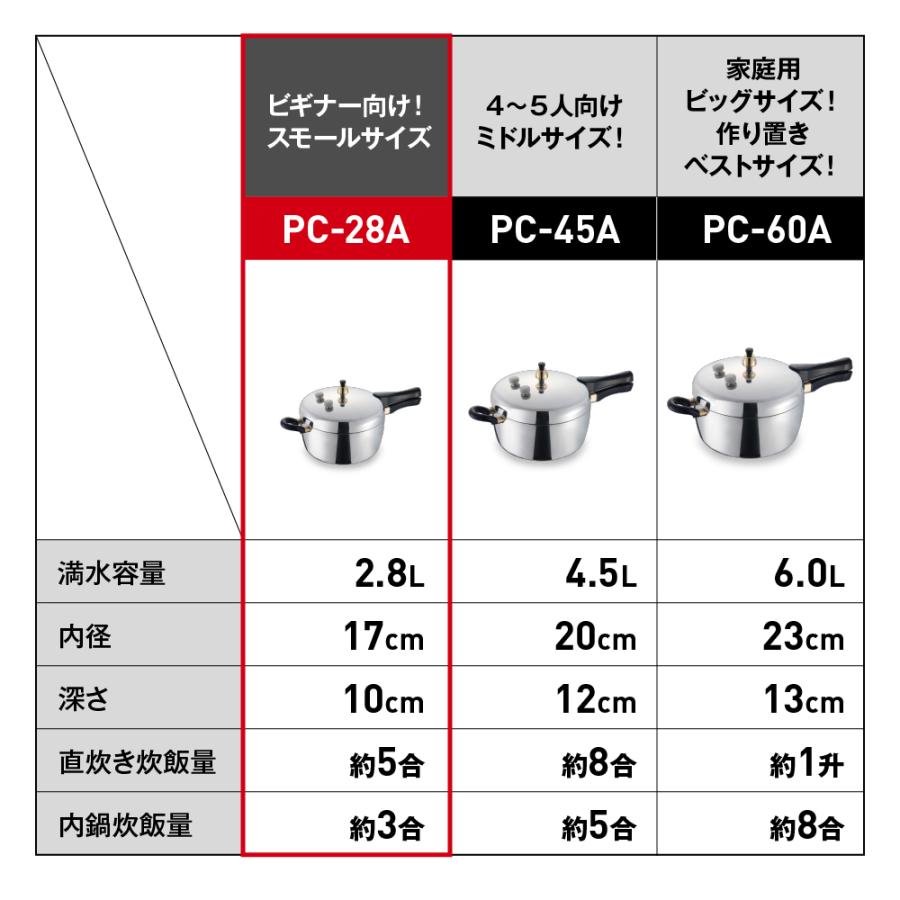 鋳物屋 日本製 ヘイワ 家庭用 アルミ 片手 圧力鍋 PCシリーズ