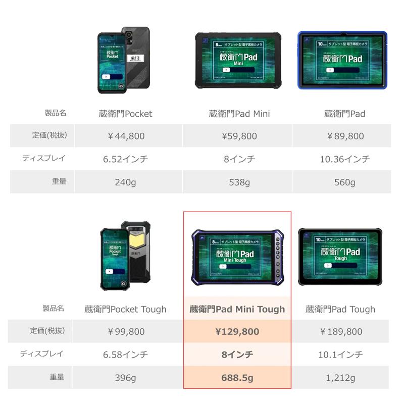 ルクレ 蔵衛門Pad Mini Tough (MTK Helio G99 Octa Core/8GB/128GB/8型/SIMスロット/Wi-Fi・LTE対応) KMG05の画像